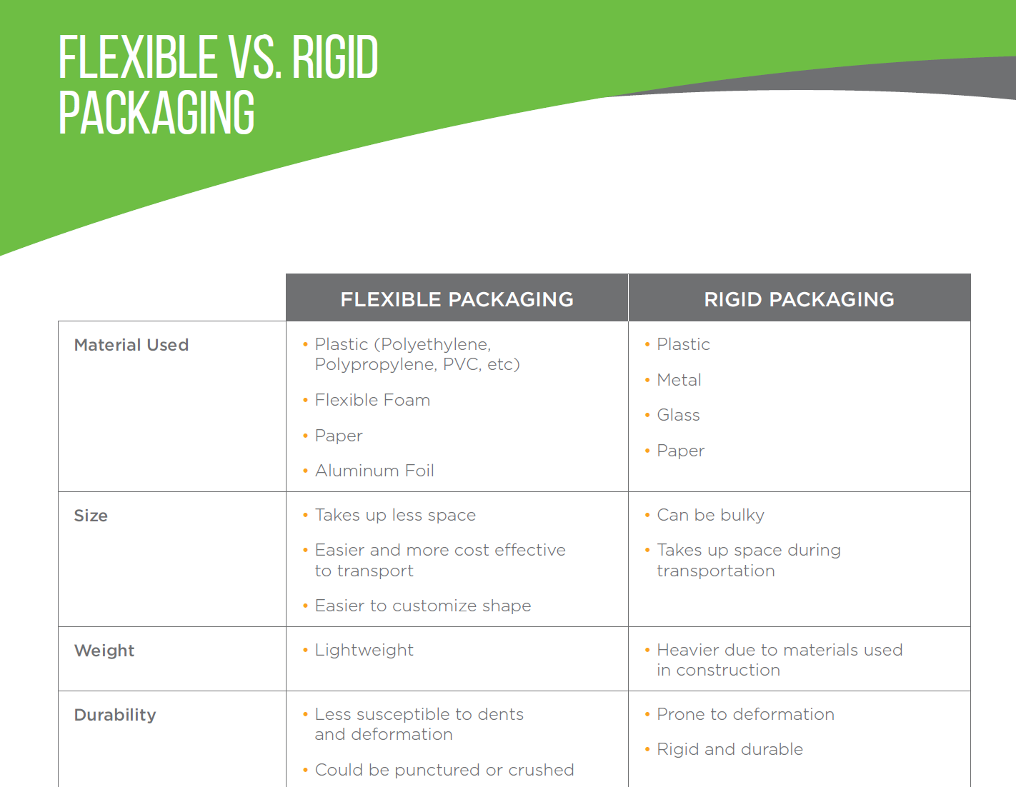 flexible-vs-rigid-packaging-cheat-sheet